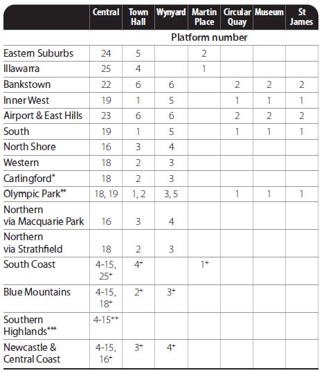 �v���b�g�t�H�[���̕\